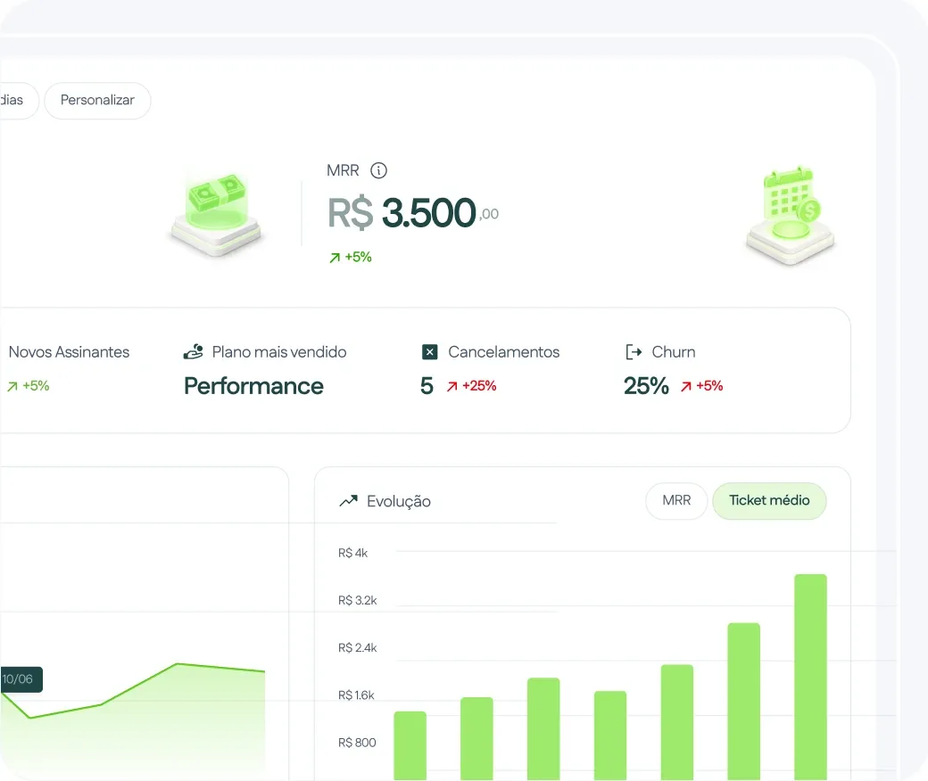 Painel da AbacatePay mostrando MRR de R$ 3.500, cancelamentos, churn e evolução do ticket médio